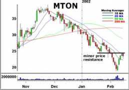 Mton