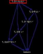 webcms.ba.infn.it Mubarid
