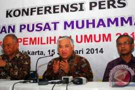 Muhammadiah