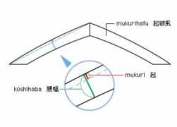 Mukuri