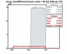 hep.ucl.ac.uk Mumon
