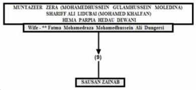 dewani.ca Muntazeer