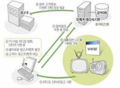 mureka.co.kr Mureka