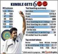 tribuneindia.com Muthaiah