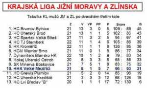 novinyvm.cz Muzia