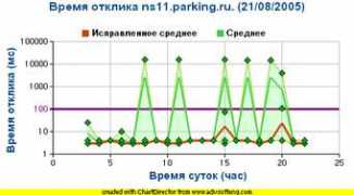 stat.nic.ru Muzmail