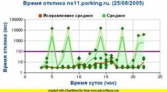 stat.nic.ru Muzmail