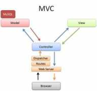 Mvc