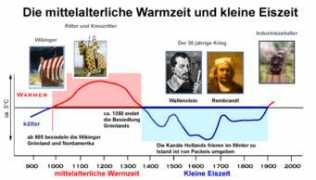 zum.de Mwaz