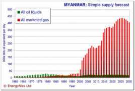 energyfiles.com Myanma