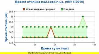 Myforex