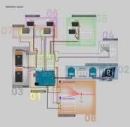 ottocad.net Nabian
