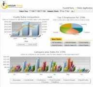 dashboardinsight.com Nadhani