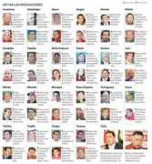 noticias24.com Nailibeth
