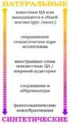 advertology.ru Naiming