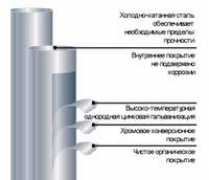 atlanticsport.ru Naizil