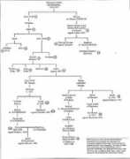 freepages.genealogy.rootsweb.ancestry.com Nakham