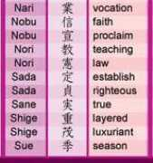 sengokudaimyo.com Nanori