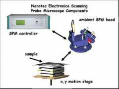 physics.purdue.edu Nanotec