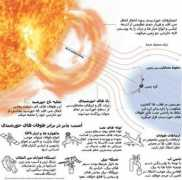 daneshmandan88.mihanblog.com Narenji