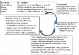 istl.org Nariani