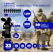 amna.gr Narkes