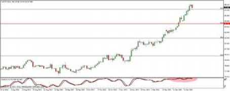 investice.finance.cz Natece