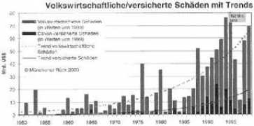 horstweyrich.de Natkat