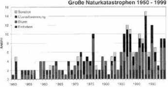 horstweyrich.de Natkat
