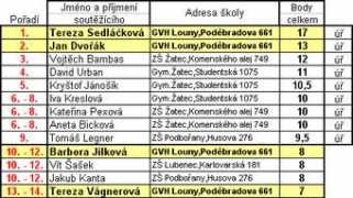 glouny.cz Naxer
