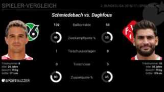 sportbuzzer.de Nejmeddin