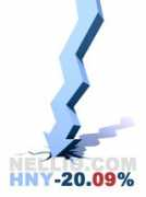 nellio.com Nellio