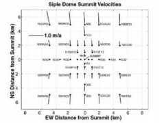 nsidc.org Nereson
