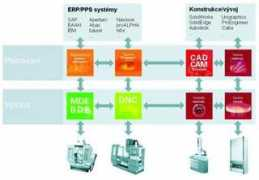 mmspektrum.com Nestal