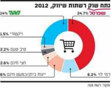 globes.co.il Netach