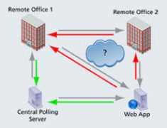 pro.anheng.com.cn Netally