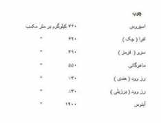 harmonytalk.com Nevesh