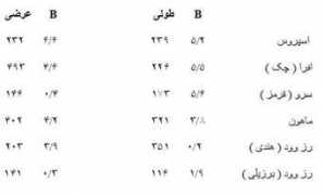 harmonytalk.com Nevesh