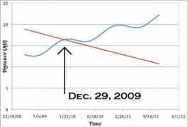 blogs.discovermagazine.com Newhorizons