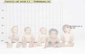 thinkbabynames.com Nicolette