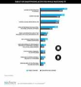 fastcodesign.com Nielsens