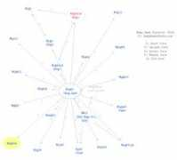 babynamespedia.com Nigele