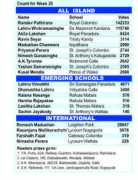 sundaytimes.lk Nimasha