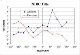 Nirc