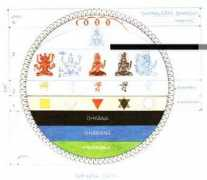 kheper.net Nirwana