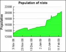 gettertools.com Nisto