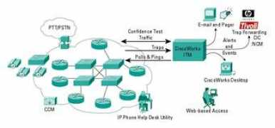 cisco.com Nitem
