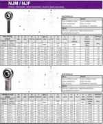 stanleyfasteners.com Njf
