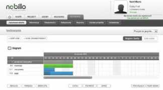 antyweb.pl Nobillo
