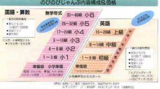 asahi-jp.com Nobnob